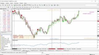 spread trading forex mt4 indicator [upl. by Enra185]