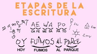 ETAPAS DE LA ESCRITURA [upl. by Alien]