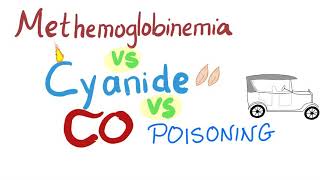 Methemoglobinemia vs Cyanide Poisoning vs Carbon Monoxide CO Poisoning  Emergency Medicine [upl. by Persse474]