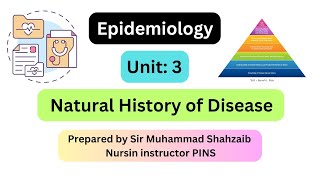 Epidemiology Unit 3  Natural History of Disease [upl. by Jecoa327]