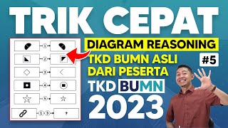 BOCORAN SOAL BUMN 2023 DIAGRAM REASONING [upl. by Ahsinal]