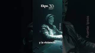 Ipsos sondeó cuáles son las inquietudes de los latinoamericanos [upl. by Reiss]