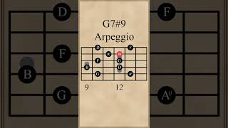 G Dominant 7 Sharp 9 Arpeggio [upl. by Randee760]