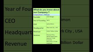 what do you know about our company jpmorgan interview interviewquestionsandanswers freshers [upl. by Belier173]