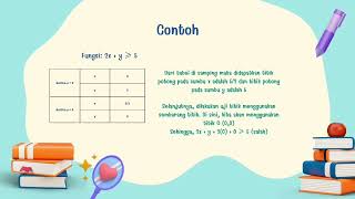 Sistem Pertidaksamaan Linear Dua Variabel [upl. by Branham924]