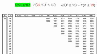 Umgang mit der Binomialverteilungstabelle  Teil 5 [upl. by Aihseit748]