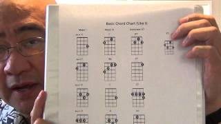 Beginning Ukulele Basic Chord Chart [upl. by Dewitt]