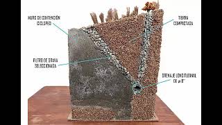 SISTEMA DE DRENAJE EN MURO DE CONTENCIÓN [upl. by Hoseia]