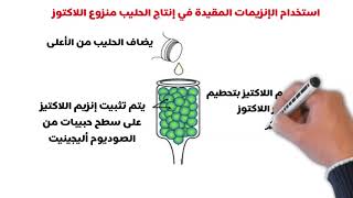 Immobilized enzymes QU [upl. by Hadria]