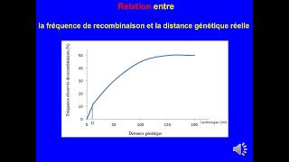 Relation entre la fréquence de recombinaison et la distance génétique BAC concours de médecine [upl. by Pedroza]