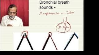 Bronchial breath sounds Cavernous Tubular Amphoric [upl. by Anastice]