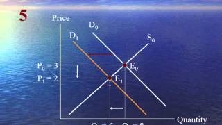 Lesson21 Effects of changes in demand and supply on market equilibrium [upl. by Encratia]