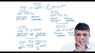 44 Duality between DTFT and CTFS [upl. by Ecidna127]