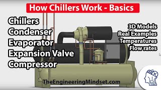 Chiller Basics  How they work [upl. by Michey]