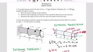 Worksheet 6A  Elastic Torsion  Part 2 [upl. by Adnorehs]