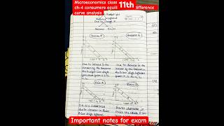 microeconomicsclass11shorts note of micro ch4 consumers equilibrium indifference curve analysis [upl. by Arlan]