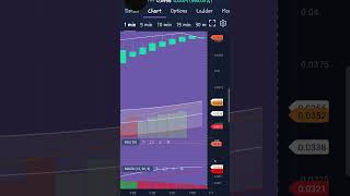 ELAB STOCK REVIEW MORNING 🌄 Grind [upl. by Lissi]