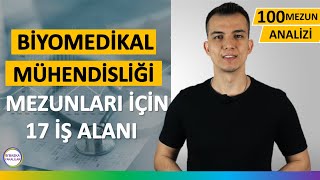 Biyomedikal Mühendisliği İş İmkanları Nedir Maaşları amp Yurtdışı İmkanları [upl. by Xino]