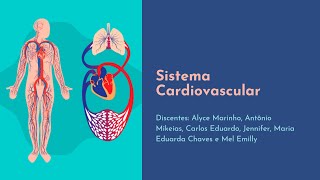 EMBRIOLOGIA DO SISTEMA CARDIOVASCULAR [upl. by Risser]