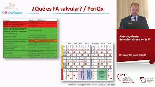 Fibrilación auricular e insuficiencia cardiaca [upl. by Bridie]