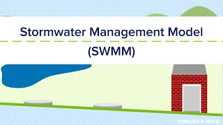 Stormwater Management Model SWMM [upl. by Robbert423]