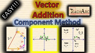 How to add Vectors Using the Component Method [upl. by Nnaylrebmik]