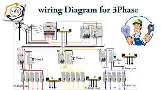 House Wiring diagram for three Phase [upl. by Yahsel]