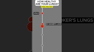 Smoker vs NonSmoker  Breathing Exercise to Test Lungs Health  Dr V [upl. by Ellatsyrc]