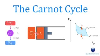 The Carnot Cycle  Thermodynamics  Solved Examples [upl. by Yenttihw538]