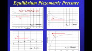 Webinar 3 CPT Interpretation Fine Grained Soils Presented by Dr PK Robertson Jan 18 2013 [upl. by Aroved]