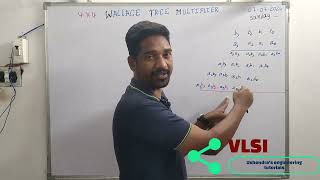 Wallace Tree multiplier in Telugu  4×4 wallace tree multiplier  ushendras engineering tutorials [upl. by Vanhook]