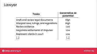 03 additional job analysis examples [upl. by Shaina935]