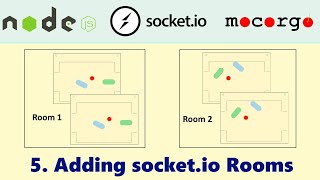 Building an Online Game socketio 05 Adding socketio Rooms [upl. by Adela821]