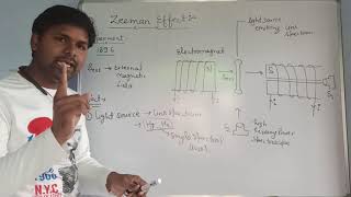 Spectroscopy21 Zeeman Effect normal and anomalous Zeeman Effect [upl. by Lednor]