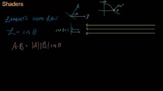 Math for Game Developers  Lambertian Surfaces [upl. by Viridis]