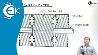 Construction and Working of Hydraulic Dynamometer  Theory of Machine [upl. by Enytsirhc]