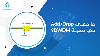 Understanding ROADM and FOADM in Networking Add and Drop Processes [upl. by Auqkinahs]