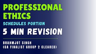 Professional Ethics Revision under 5 Mins  CA Final Audit [upl. by Aiel455]