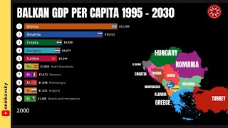 Balkan GDP Per Capita 1995  2030 And Surrounding Area [upl. by Pandich486]