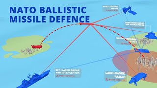 NATO Ballistic Missile Defence  How it works [upl. by Ky]