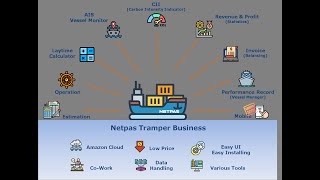 Netpas Tramper Business Demo [upl. by Tedder]