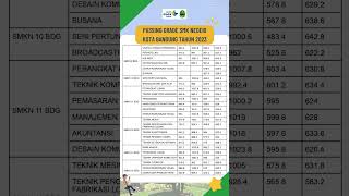 PASSING GRADE SMK NEGERI KOTA BANDUNG TAHUN 2023 ppdb ppdbjabar [upl. by Enaed565]