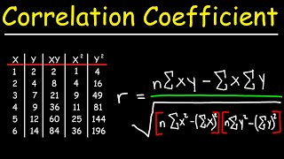 Correlation Coefficient [upl. by Adnirak]