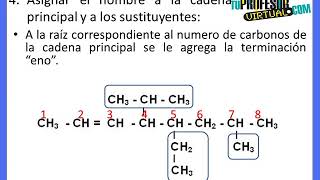 Nomenclatura de Alquenos Lección Teórica [upl. by Marcy]