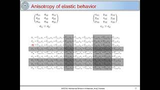 21 Anisotropy of elastic behavior  Why 21 Elastic constants needed for isotropic elastic materials [upl. by Janine]