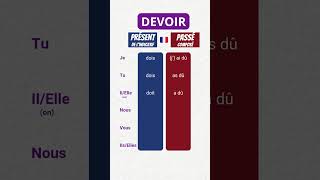 Conjugaison du verbe DEVOIR  présent et passé composé frenchlanguage learnfrench frenchverb [upl. by Nalehp]