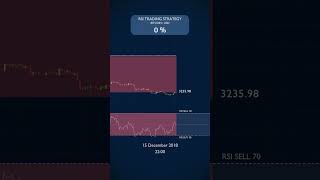 151 Lost Trading JUST the RSI in December 2018 [upl. by Narib]