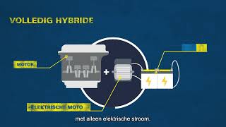 VARTA  StartStop en hybride voertuigen [upl. by Bausch457]