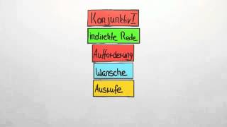 Konjunktiv I Übungsvideo  Deutsch  Grammatik [upl. by Finella]