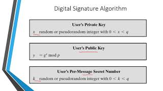 INS Unit7 Digital Signature [upl. by Eanaj]